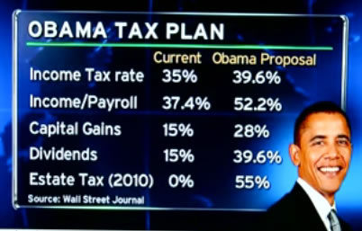 Proposed: Obama Tax Increases (Source: Wall Street Journal) 