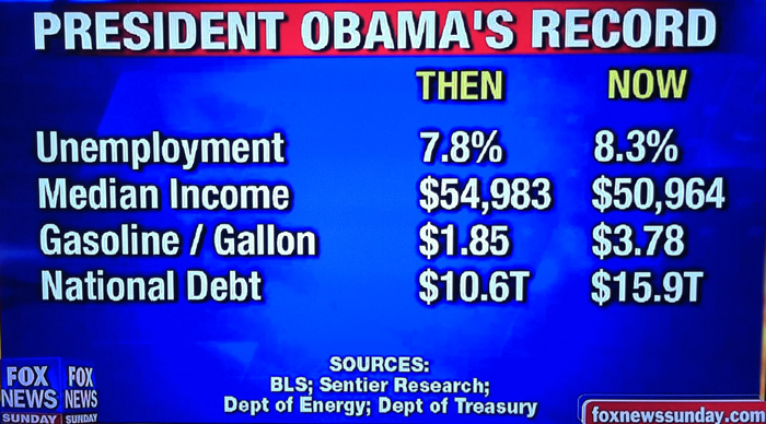 economy-obama(2012-09-2)
