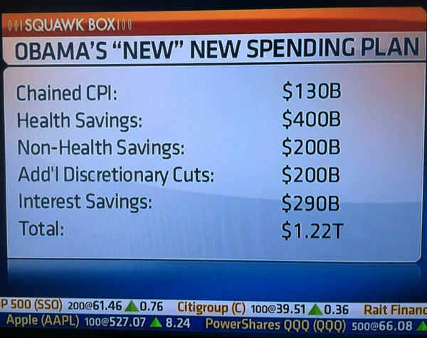 BO-2012-SpendingPlan(CNBC)1