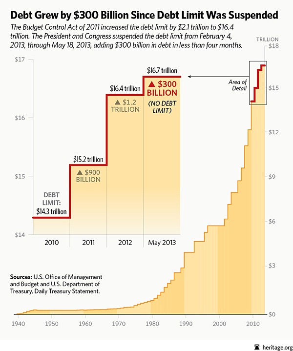 National Debt Chart By Year 2018