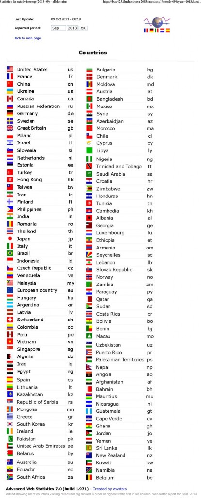 2013-09-00 Top countries visiting (112)-Build-post