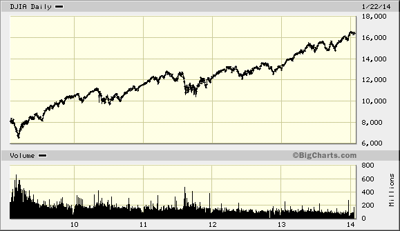 Investments An Introduction with StockTrak Coupon