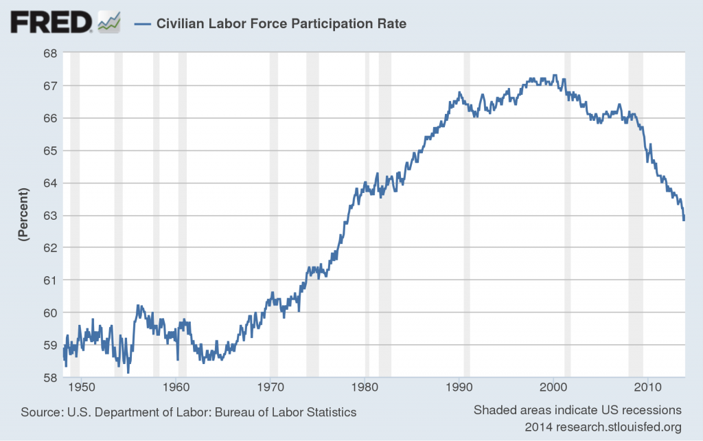 FRED, "short for Federal Reserve Economic Data, FRED is an online database consisting of more than 223,000 economic data time series from 67 national, international, public, and private sources" (Source: FRED)