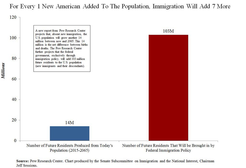2015-10-05 immigration graphic