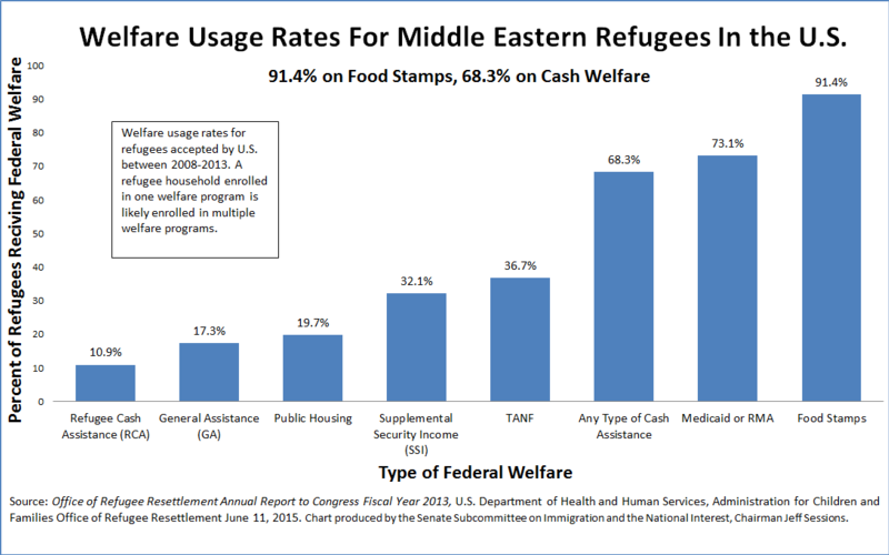 revised-chart-for-the-website-photogallery 2010-09-10 Sen Sessions