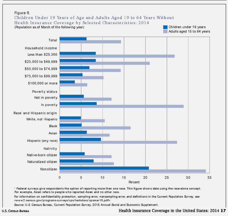 2015-09-00-Healthcare-health-insurance-Census-P17