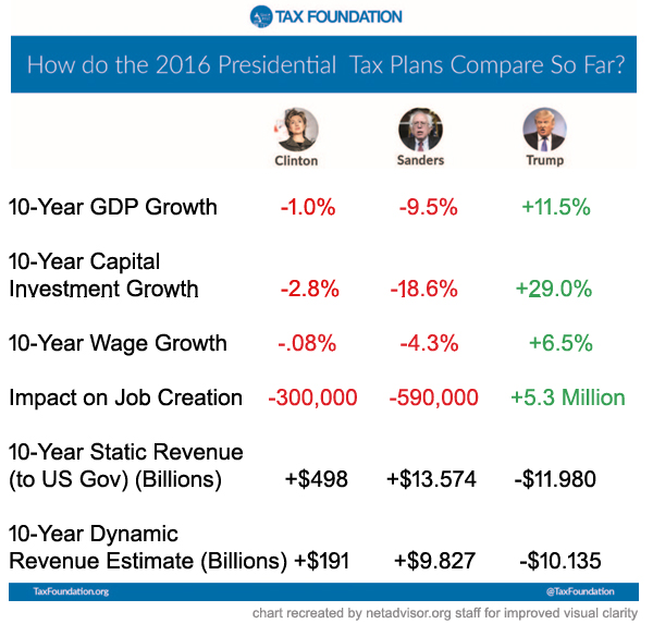 Trump-Sanders-Clinton-Graphic1