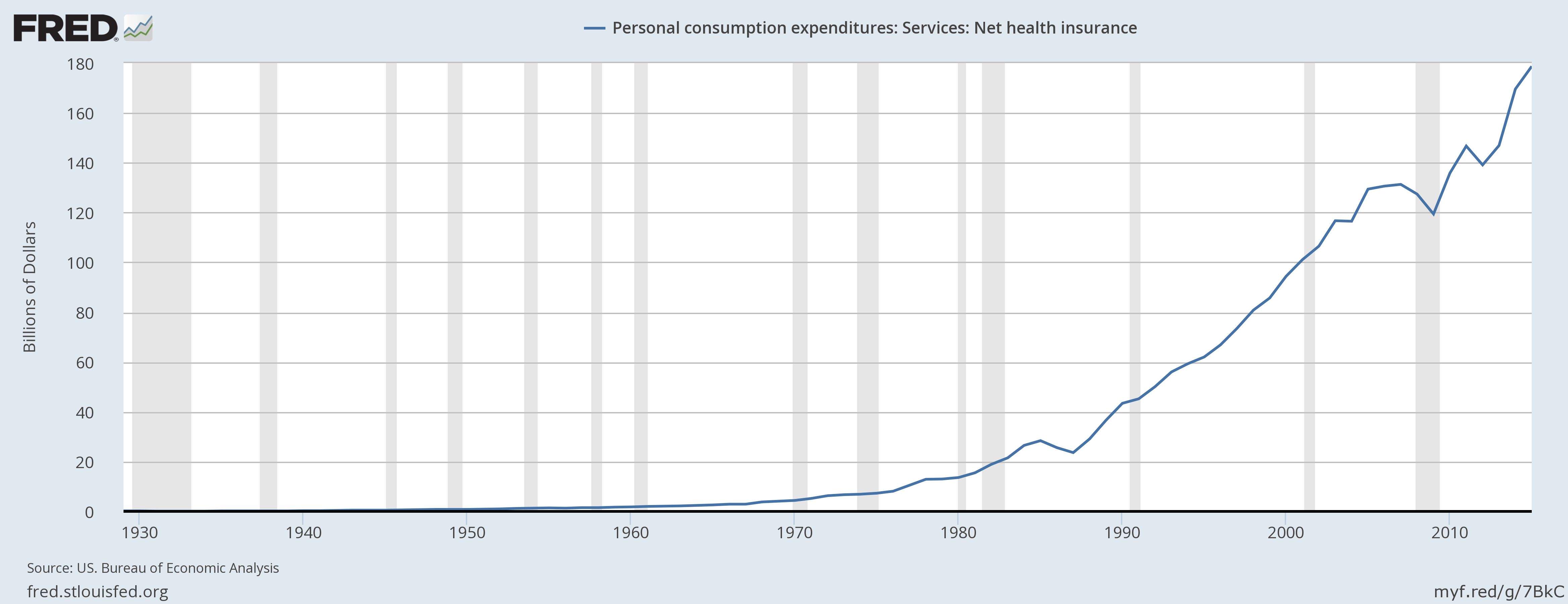 https://www.netadvisor.org/wp-content/uploads/2016/10/Net-health-insurance-personal-costs-USA.png